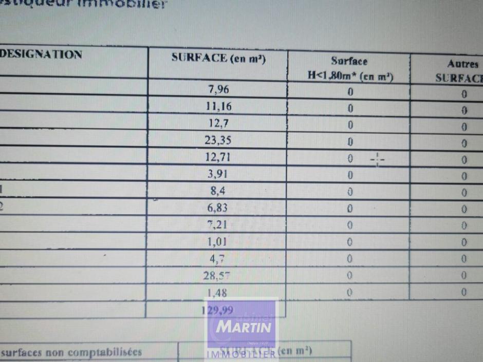 Vente appartement rennes